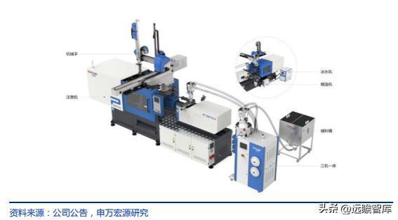 十五年耕耘自動化拓斯達(dá)：產(chǎn)業(yè)升級設(shè)備受益自主可控機(jī)床崛起米樂M6 M6米樂(圖22)