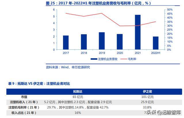 十五年耕耘自動化拓斯達(dá)：產(chǎn)業(yè)升級設(shè)備受益自主可控機(jī)床崛起米樂M6 M6米樂(圖23)