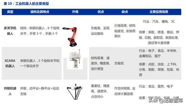 十五年耕耘自動化拓斯達(dá)：產(chǎn)業(yè)升級設(shè)備受益自主可控機(jī)床崛起米樂M6 M6米樂(圖25)