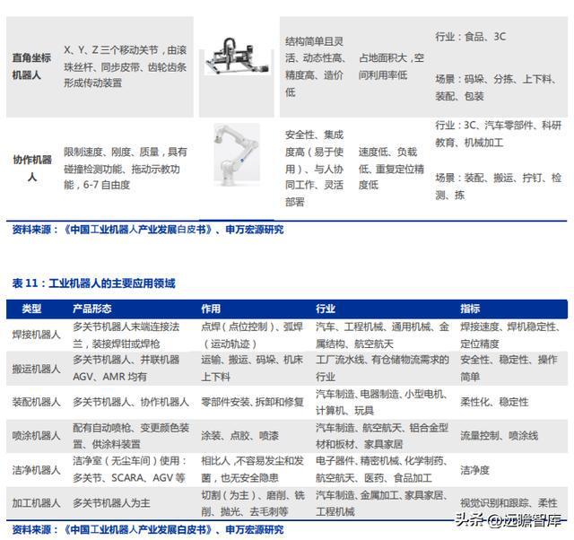 十五年耕耘自動化拓斯達(dá)：產(chǎn)業(yè)升級設(shè)備受益自主可控機(jī)床崛起米樂M6 M6米樂(圖26)