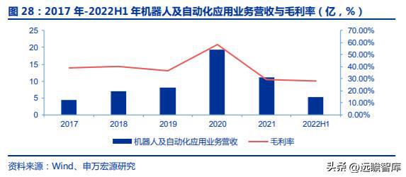 十五年耕耘自動化拓斯達(dá)：產(chǎn)業(yè)升級設(shè)備受益自主可控機(jī)床崛起米樂M6 M6米樂(圖29)