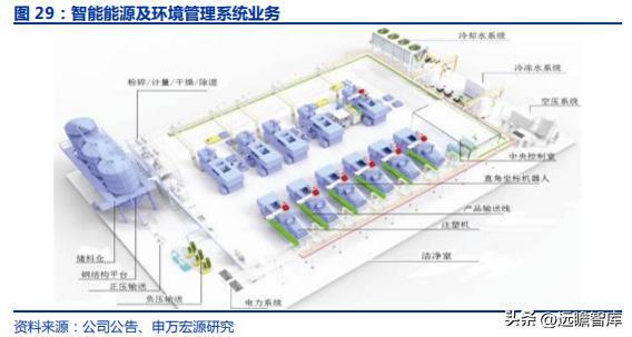 十五年耕耘自動化拓斯達(dá)：產(chǎn)業(yè)升級設(shè)備受益自主可控機(jī)床崛起米樂M6 M6米樂(圖30)