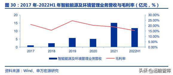 十五年耕耘自動化拓斯達(dá)：產(chǎn)業(yè)升級設(shè)備受益自主可控機(jī)床崛起米樂M6 M6米樂(圖31)