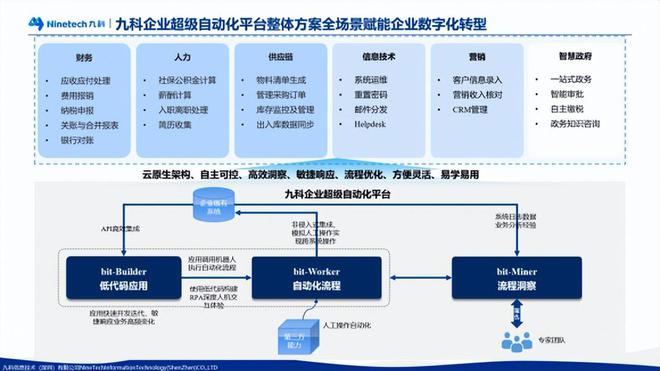 米樂M6 M6米樂九科信息為某大型企業(yè)設(shè)計(jì)社保公積金自動(dòng)繳存解決方案(圖3)