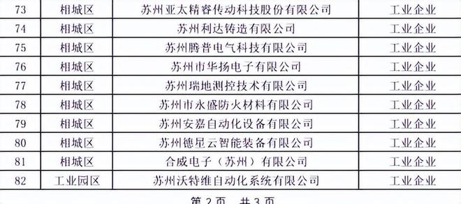 米樂(lè)M6 M6米樂(lè)蘇州安嘉自動(dòng)化喜獲2022年度蘇州市工業(yè)設(shè)計(jì)中心認(rèn)定(圖2)