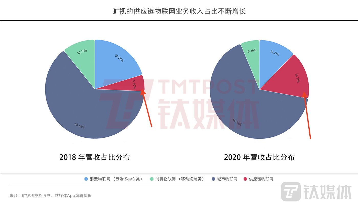 鈦媒體實地探訪：縫制設備龍頭如何用 AI 實現(xiàn)倉儲米樂M6 M6米樂自動化？(圖5)