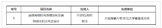 大連海事大學(xué)成果榮獲中國自動化學(xué)米樂M6 M6米樂會自然科學(xué)獎二等獎(圖1)