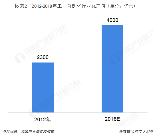 2019年高考志愿填報全解析—自動化、機械和儀器專米樂M6 M6米樂業(yè)背后工業(yè)自動化行業(yè)前景分析(圖2)