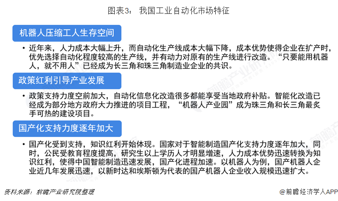 2019年高考志愿填報全解析—自動化、機械和儀器專米樂M6 M6米樂業(yè)背后工業(yè)自動化行業(yè)前景分析(圖3)