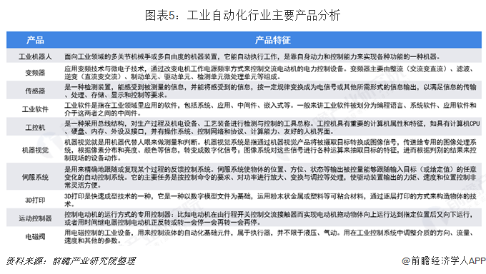 2019年高考志愿填報全解析—自動化、機械和儀器專米樂M6 M6米樂業(yè)背后工業(yè)自動化行業(yè)前景分析(圖5)