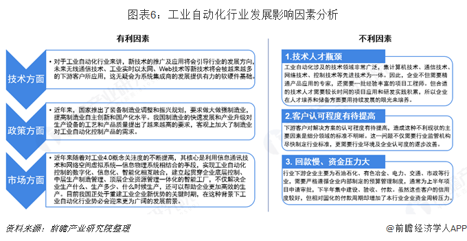 2019年高考志愿填報全解析—自動化、機械和儀器專米樂M6 M6米樂業(yè)背后工業(yè)自動化行業(yè)前景分析(圖6)