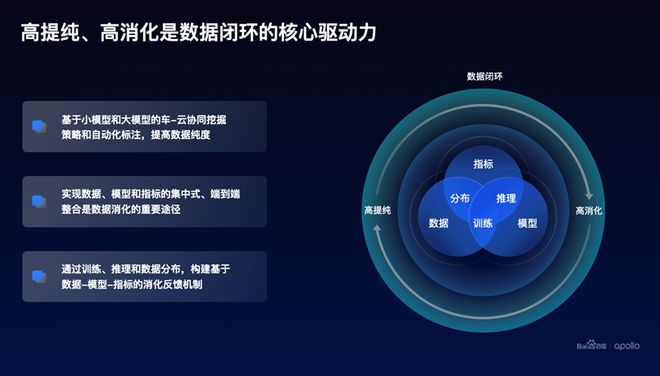 百度自動(dòng)駕駛加速落地的秘密：文心大模型與高精地圖自動(dòng)化米樂M6 M6米樂(圖4)