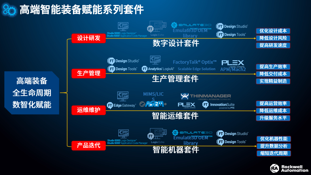 米樂M6 M6米樂羅克韋爾自動(dòng)化榮獲金橋獎(jiǎng)三大類獎(jiǎng)項(xiàng)(圖3)