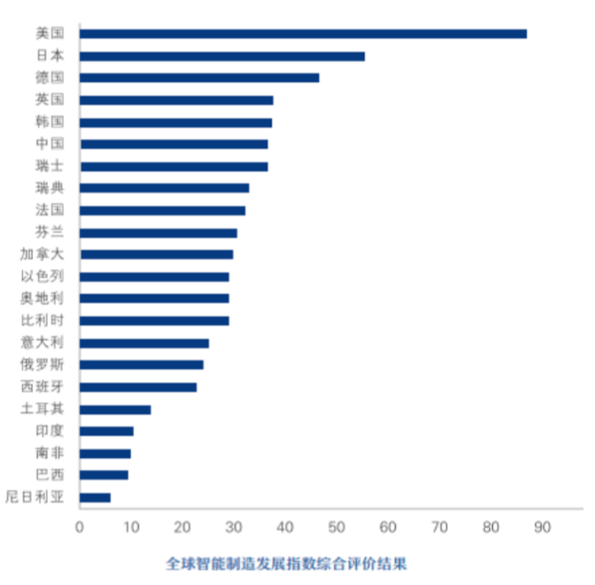 米樂M6 M6米樂深度探訪100家工廠解讀自動化升級秘訣(圖3)