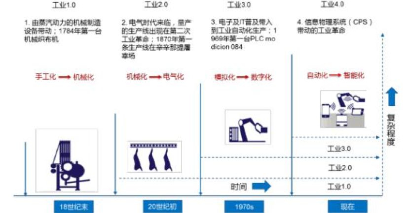 米樂M6 M6米樂深度探訪100家工廠解讀自動化升級秘訣(圖6)