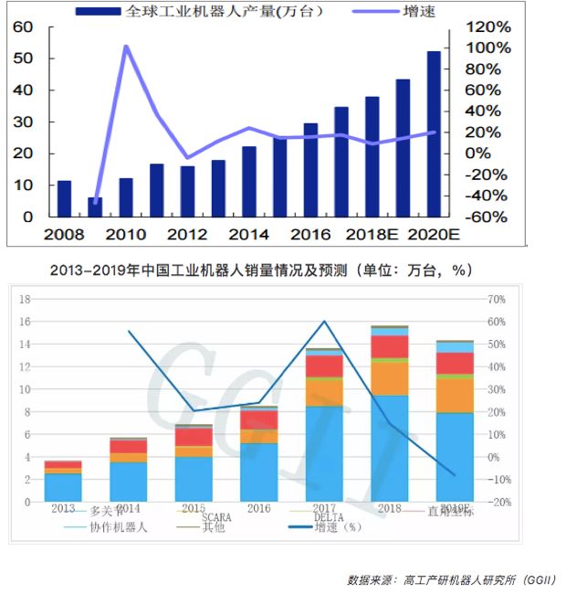 米樂M6 M6米樂深度探訪100家工廠解讀自動化升級秘訣(圖17)