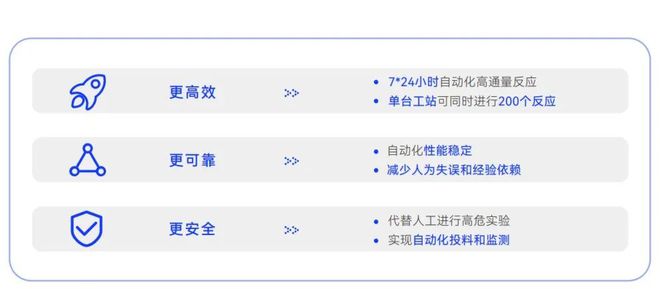 化學合成新風向：自動化高通量的化合物庫合成米樂M6 M6米樂(圖6)