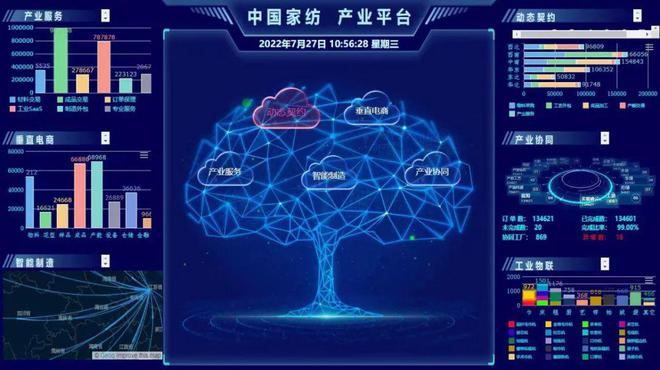 【這就是中國紡織】TPET：做“智能四邊縫”體系先行者米樂M6 M6米樂(圖5)