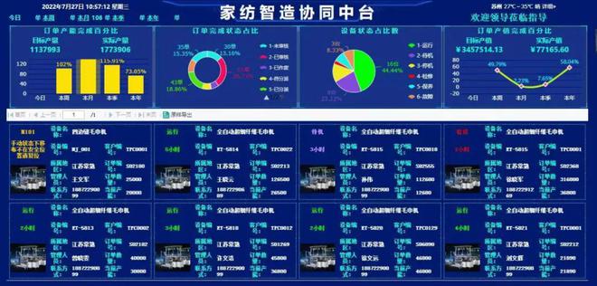 【這就是中國紡織】TPET：做“智能四邊縫”體系先行者米樂M6 M6米樂(圖6)