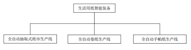 歐克科技：生活用紙智能裝備一站式供應(yīng)商客戶涵蓋四米樂M6 M6米樂大紙巾龍頭(圖1)