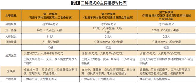 米樂M6 M6米樂智能空中機(jī)械手系統(tǒng)在自動化生產(chǎn)及倉儲中的應(yīng)用和推廣(圖6)