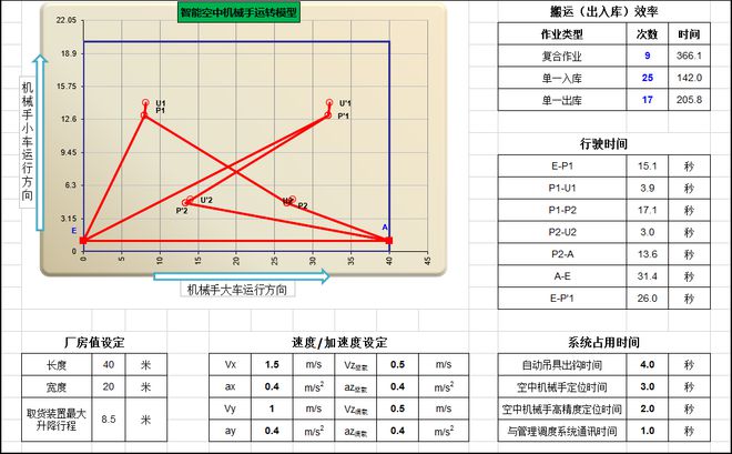 米樂M6 M6米樂智能空中機(jī)械手系統(tǒng)在自動化生產(chǎn)及倉儲中的應(yīng)用和推廣(圖7)