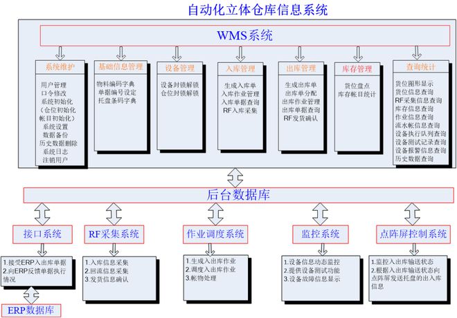 米樂M6 M6米樂智能空中機(jī)械手系統(tǒng)在自動化生產(chǎn)及倉儲中的應(yīng)用和推廣(圖8)