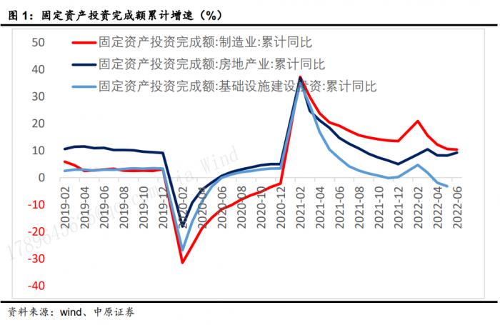 行業(yè)風(fēng)口丨自動化設(shè)備板塊拉升走強(qiáng)板塊景米樂M6 M6米樂氣度逐漸回升需求有望遞延釋放(圖3)