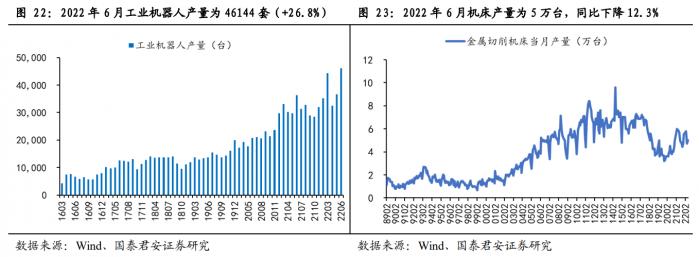 行業(yè)風(fēng)口丨自動化設(shè)備板塊拉升走強(qiáng)板塊景米樂M6 M6米樂氣度逐漸回升需求有望遞延釋放(圖2)