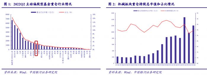 行業(yè)風(fēng)口丨自動化設(shè)備板塊拉升走強(qiáng)板塊景米樂M6 M6米樂氣度逐漸回升需求有望遞延釋放(圖4)