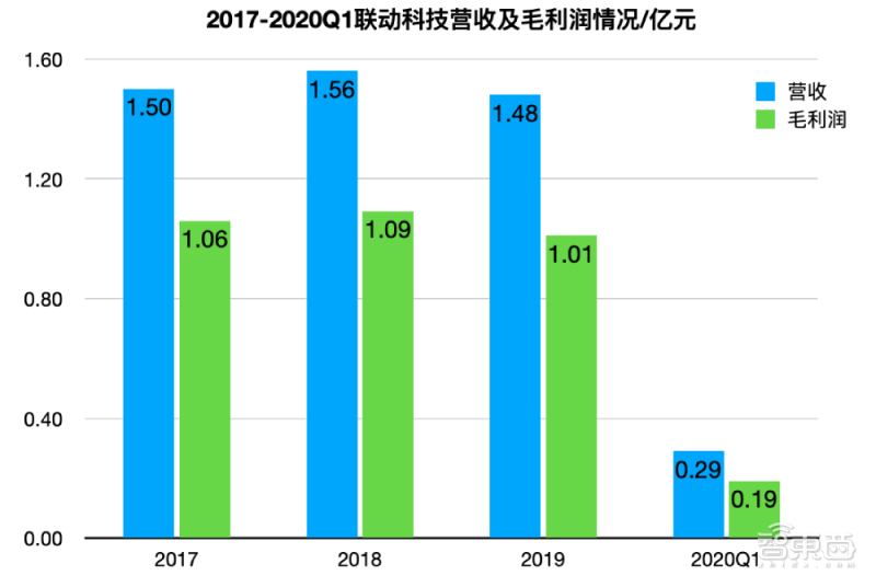 米樂M6 M6米樂又一半導(dǎo)體設(shè)備玩家沖刺科創(chuàng)板！專注芯片后道封測工藝為安森美、長電供貨(圖1)