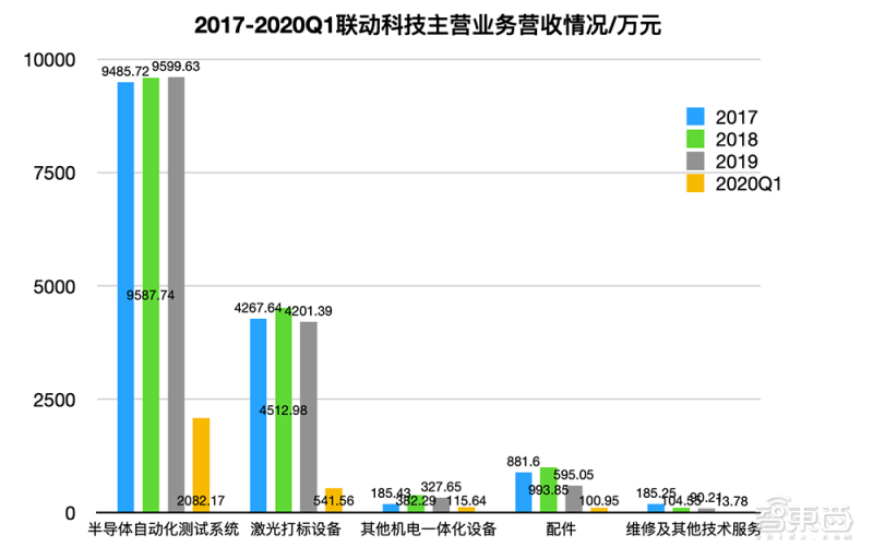 米樂M6 M6米樂又一半導(dǎo)體設(shè)備玩家沖刺科創(chuàng)板！專注芯片后道封測工藝為安森美、長電供貨(圖3)