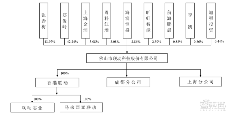 米樂M6 M6米樂又一半導(dǎo)體設(shè)備玩家沖刺科創(chuàng)板！專注芯片后道封測工藝為安森美、長電供貨(圖5)