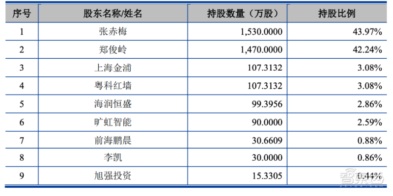 米樂M6 M6米樂又一半導(dǎo)體設(shè)備玩家沖刺科創(chuàng)板！專注芯片后道封測工藝為安森美、長電供貨(圖6)