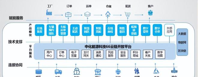 盤點 「國有企業(yè)數(shù)字化米樂M6 M6米樂轉(zhuǎn)型」的60個典型案例(圖7)