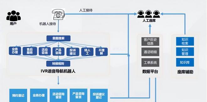 盤點 「國有企業(yè)數(shù)字化米樂M6 M6米樂轉(zhuǎn)型」的60個典型案例(圖9)