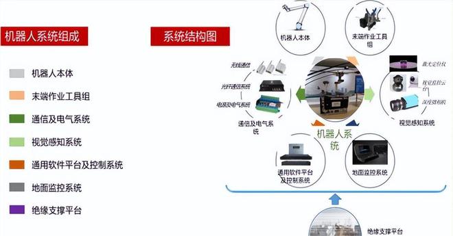 盤點 「國有企業(yè)數(shù)字化米樂M6 M6米樂轉(zhuǎn)型」的60個典型案例(圖27)