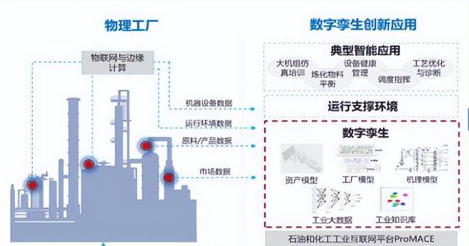 盤點 「國有企業(yè)數(shù)字化米樂M6 M6米樂轉(zhuǎn)型」的60個典型案例(圖30)