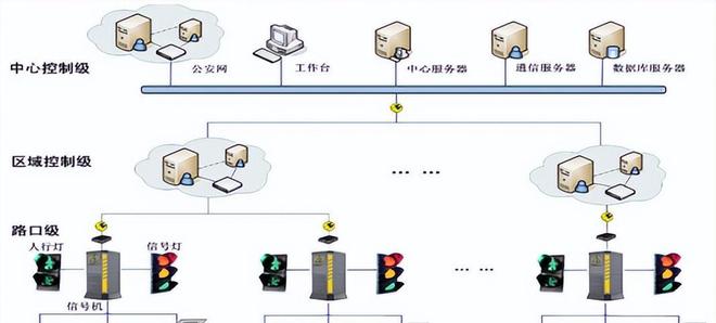 盤點 「國有企業(yè)數(shù)字化米樂M6 M6米樂轉(zhuǎn)型」的60個典型案例(圖8)