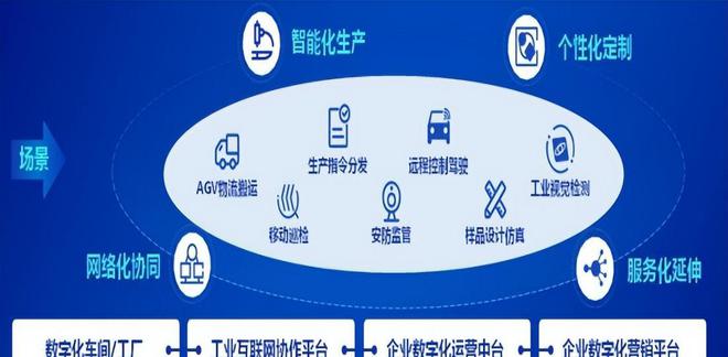 盤點 「國有企業(yè)數(shù)字化米樂M6 M6米樂轉(zhuǎn)型」的60個典型案例(圖6)