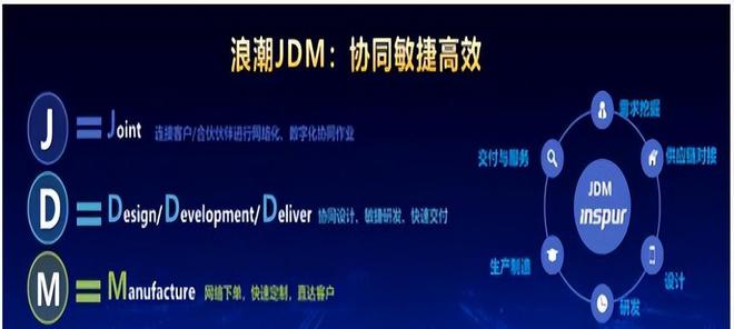 盤點 「國有企業(yè)數(shù)字化米樂M6 M6米樂轉(zhuǎn)型」的60個典型案例(圖15)