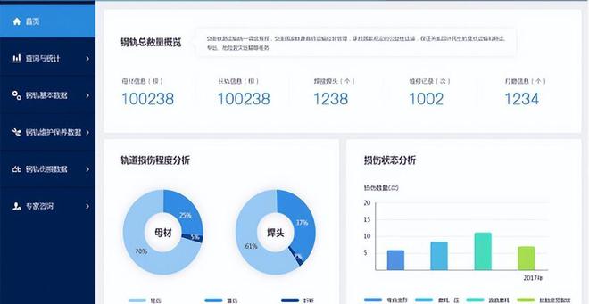 盤點 「國有企業(yè)數(shù)字化米樂M6 M6米樂轉(zhuǎn)型」的60個典型案例(圖13)