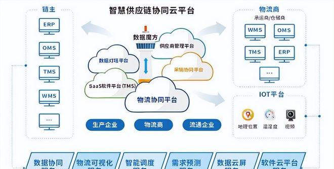 盤點 「國有企業(yè)數(shù)字化米樂M6 M6米樂轉(zhuǎn)型」的60個典型案例(圖16)