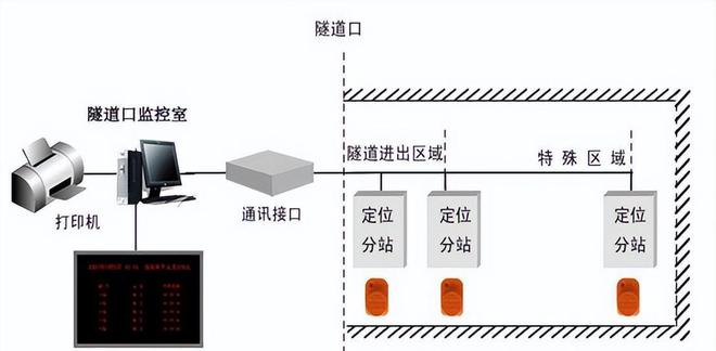 盤點 「國有企業(yè)數(shù)字化米樂M6 M6米樂轉(zhuǎn)型」的60個典型案例(圖14)