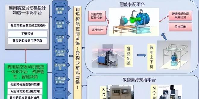 盤點 「國有企業(yè)數(shù)字化米樂M6 M6米樂轉(zhuǎn)型」的60個典型案例(圖18)