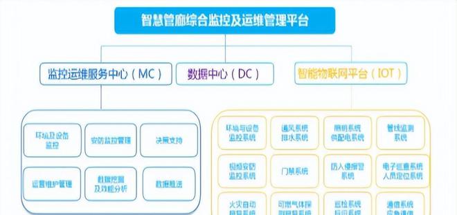 盤點 「國有企業(yè)數(shù)字化米樂M6 M6米樂轉(zhuǎn)型」的60個典型案例(圖24)