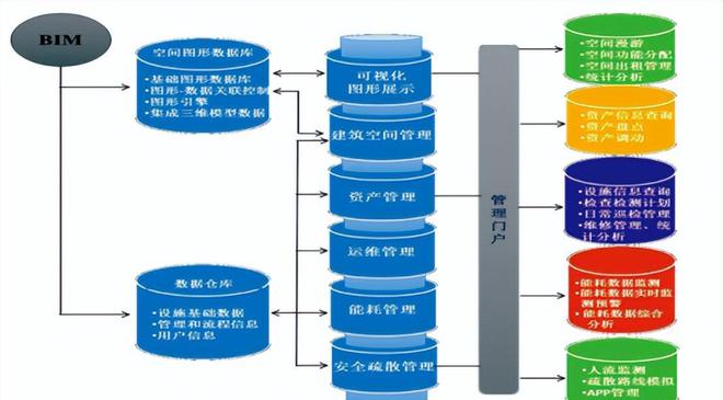 盤點 「國有企業(yè)數(shù)字化米樂M6 M6米樂轉(zhuǎn)型」的60個典型案例(圖29)