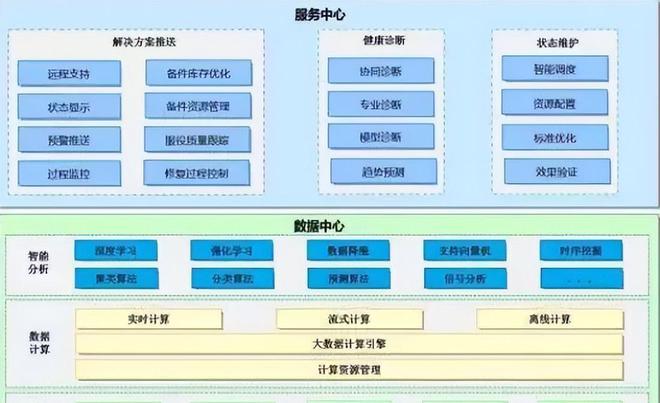 盤點 「國有企業(yè)數(shù)字化米樂M6 M6米樂轉(zhuǎn)型」的60個典型案例(圖31)