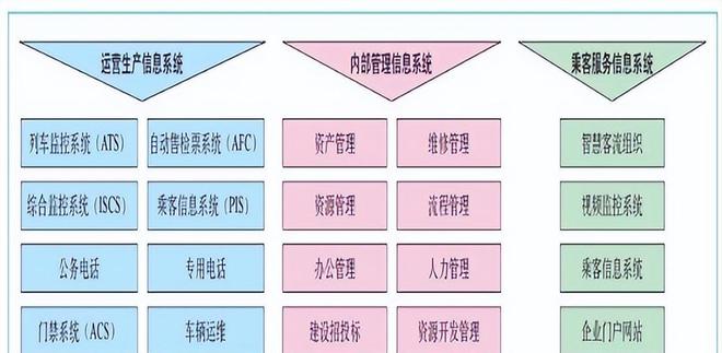 盤點 「國有企業(yè)數(shù)字化米樂M6 M6米樂轉(zhuǎn)型」的60個典型案例(圖41)