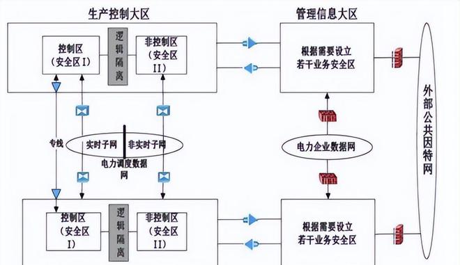 盤點 「國有企業(yè)數(shù)字化米樂M6 M6米樂轉(zhuǎn)型」的60個典型案例(圖40)